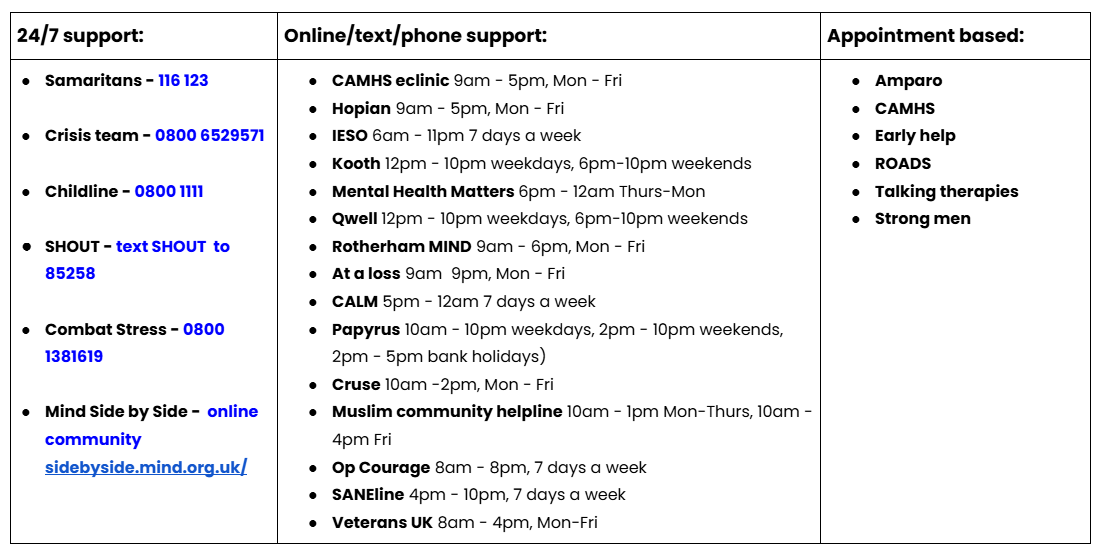 Overview of mental health services and opening times